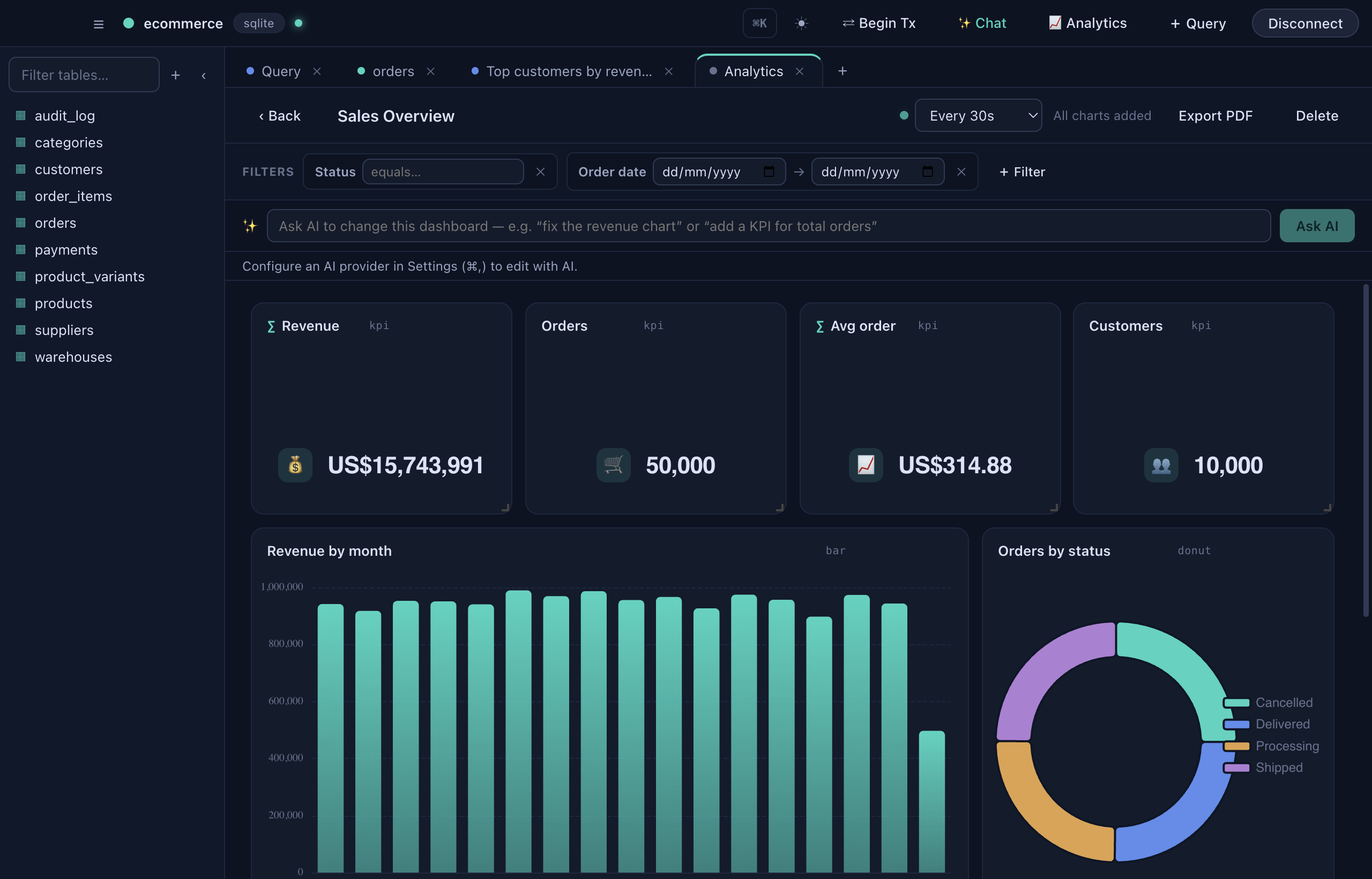 A finished “Sales Overview” dashboard — KPI cards, a revenue bar chart and an orders donut, with filters and realtime refresh.