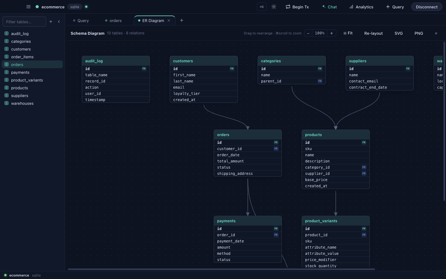 The interactive ER diagram — drag to rearrange, scroll to zoom, and export to SVG or PNG.