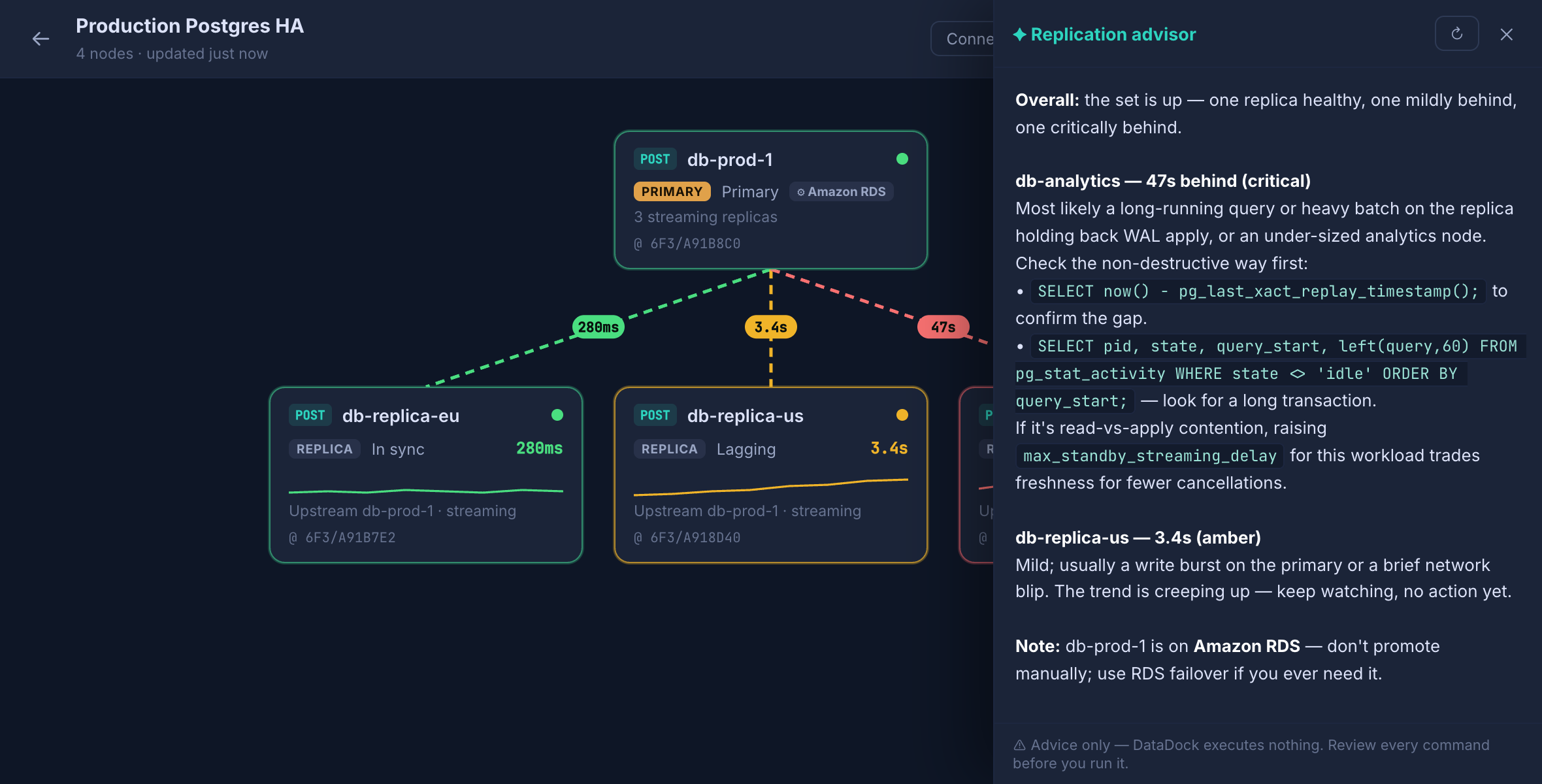The AI advisor drawer — a plain-English diagnosis of the topology with the likely cause, safe next steps and advisory SQL commands, plus a caution not to fail over the RDS-managed primary manually.